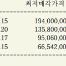 오천공인중개사사무소 이미지