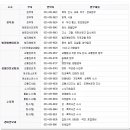 화촌지구대 이미지