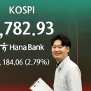 6780 이슈앤비즈