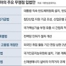 시사상식_조성우 (매일경제 12/16) 이미지