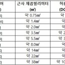 제곱밀리미터 이미지