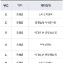주식회사 증평엔마트 이미지