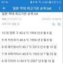 지금 더위는 쨉도 안되는 일본 역대최고 기온 이미지