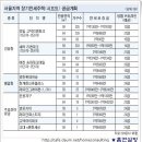 SH공사, 세곡·강일2지구 등 시프트 1817가구 공급 이미지