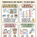 (주)지에프아이