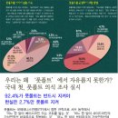 풋폴트 의식조사 “우리는 왜 풋폴트에서 자유롭지 못한가?” 이미지