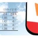 SK주유소 이미지