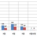 국토부와 서울시 실거래 시스템 일원화(통합)에 대해서 이미지