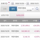 정도이앤씨 - 상주시 상산로 215-16 | 정도이앤씨