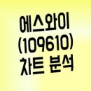 평창종합건축자재 이미지