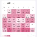 영어알파벳 기초(1차) | 37회 감정평가사 1차 합격수기(노베이스 어문계열/ 초시 69점/ 전업6개월/ 강의와 교재 추천)