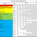 빛나라 퍼피 이미지