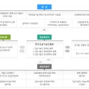 영진건설 이미지