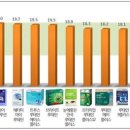 유한프로텍 이미지