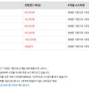 생활방역클리닉