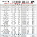 답십리역(5) 이미지