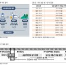 원전사 - 경주시 금성로372번길 34 | 오늘 읽은 리포트(250903)