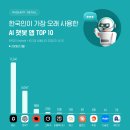 한국인이 가장 많이, 가장 오래 사용한 AI 챗봇 이미지