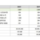 신영R&D
