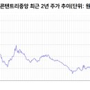 콘텐트리