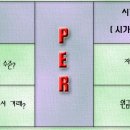 [주식입문 17강] 주가수익비율(PER) /// " 퍼가 도대체 뭔데... 저per~ 고per 이러나?? " 이미지