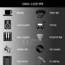 [노원구 실용음악학원]SMMA음악전문학원 실용음악센터 안내 이미지