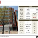 기린빌딩 이미지