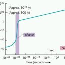 빅뱅사이언스 이미지
