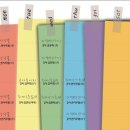 우쿨렐레 중급반 이미지