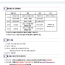 정컴 Daum카페