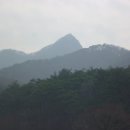 만산도(萬山圖) 명혈대지(名穴大地) 찾기(7) - 서산 비룡은두형 이미지