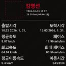모전리경로당 Daum카페