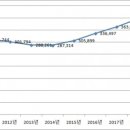 제일종합가스 이미지