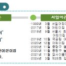서일대학교부설어린이집 이미지