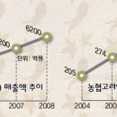 풍기천제명홍삼