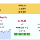 [아파트미] 영종하늘도시 중구 실거래 호반써밋스카이센트럴2차 4.94억 운서SKVIEWSkycity 4.35억 e편한세상영종국제도시오 이미지