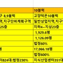 덕은물류 이미지