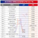 탁구 (D) 이미지