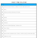 2019년도 임용 지역별 수영실기 내용 이미지