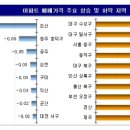 (주간 매매 동향) 서울 아파트값 상승세 지속…0.13% 올라/이번주 전국 아파트값 평균 0.11% 상승 이미지