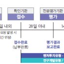 행정사 김 장 사무소 이미지