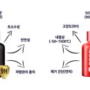도이세라믹 이미지