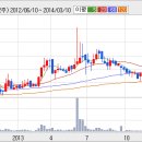 안국약국 이미지