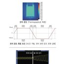 [파스텍] 이지서보 ST(Ezi-SERVO ST) * 위치결정모듈(펄스발진기) 신호에 의한 모터 구동 스텝모터 시스템 이미지