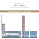 세종영재어린이집 이미지