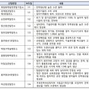 경애발전소 이미지