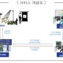 도시정보통합센터 앞 이미지