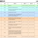 2022년 1월 4일(화요일) 05:00 현재 대한민국 날씨정보 및 기상특보 발표현황 (울릉도, 독도 포함 - 기상청발표) 이미지