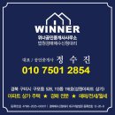 NEW성원공인중개사사무소 | [26.07.16] 매수신청대리후기 - 대구지방법원 김천지원 대리 투찰 (1등과 단! 50만원 차이 패찰)
