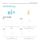 악어수학학원 - 용인시 기흥구 보정로 115 | 악어수학학원